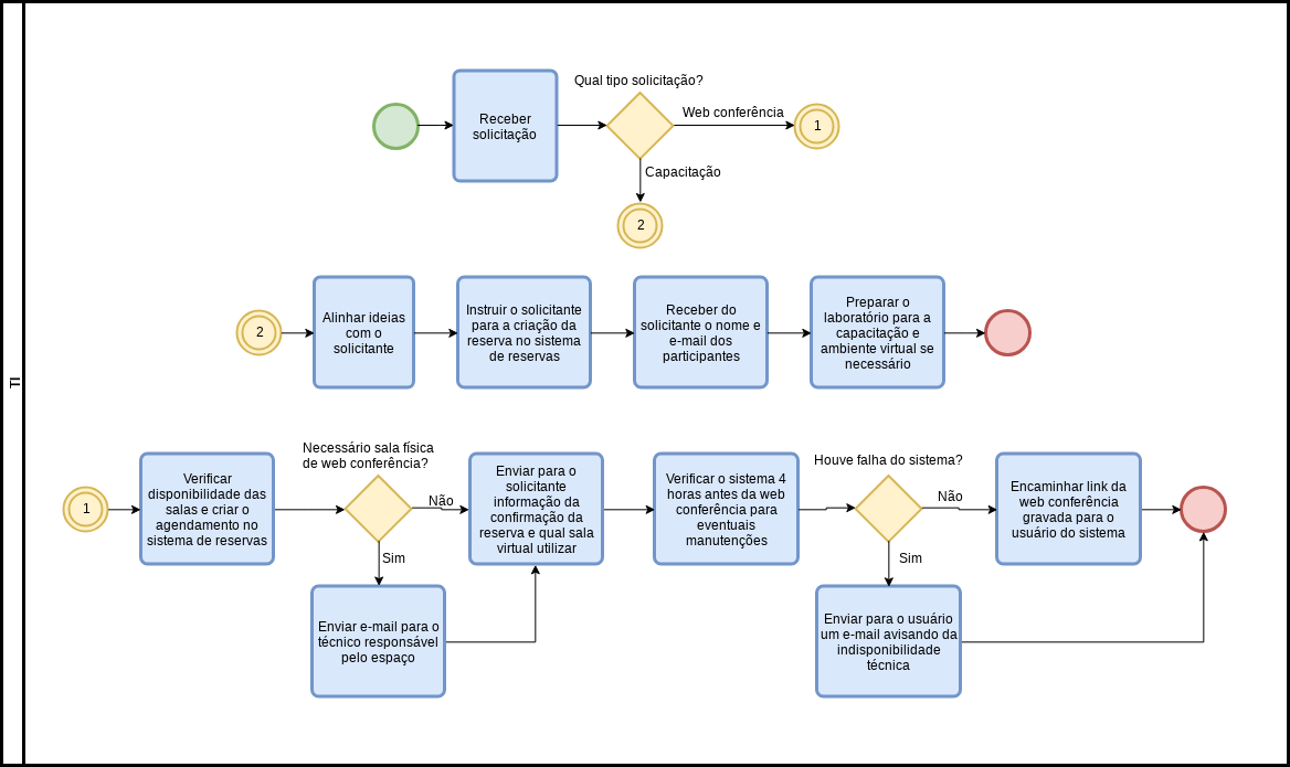 Macroprocesso 6